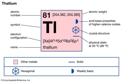 THALLIUM .
